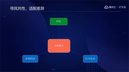 音視頻融合通信技術(shù)的最佳實(shí)踐，全在這里了