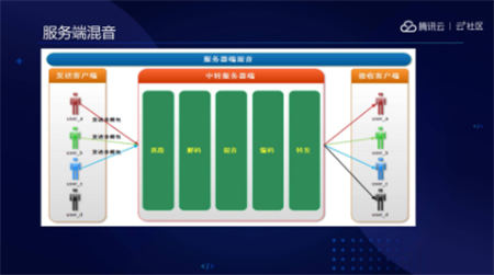 音視頻融合通信技術(shù)的最佳實(shí)踐，全在這里了