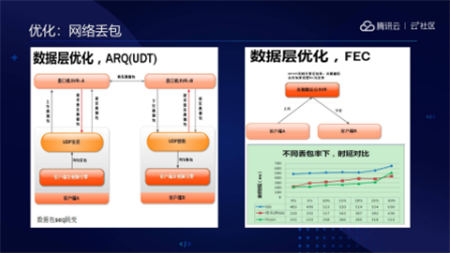 音視頻融合通信技術(shù)的最佳實(shí)踐，全在這里了