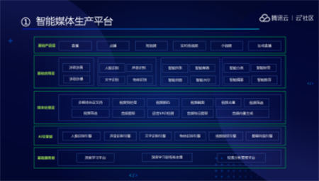 音視頻融合通信技術(shù)的最佳實(shí)踐，全在這里了