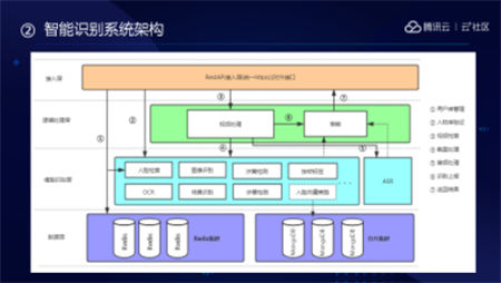 音視頻融合通信技術(shù)的最佳實(shí)踐，全在這里了