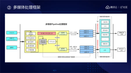 音視頻融合通信技術(shù)的最佳實(shí)踐，全在這里了