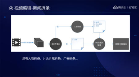 音視頻融合通信技術(shù)的最佳實(shí)踐，全在這里了