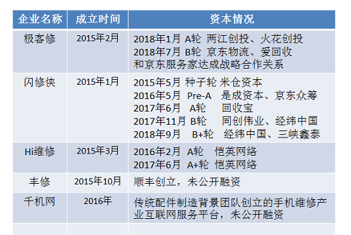 5G時代“?！薄皺C”重重，手機維修下半場路在何方？