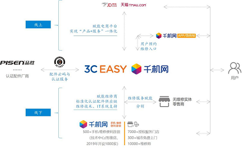 5G時代“?！薄皺C”重重，手機維修下半場路在何方？