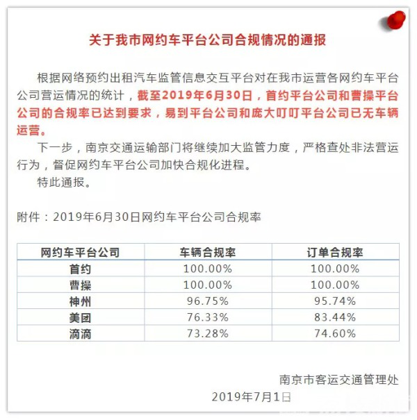 車輛和訂單合規(guī)率達(dá)100% 首汽約車在南京合規(guī)情況領(lǐng)先行業(yè)