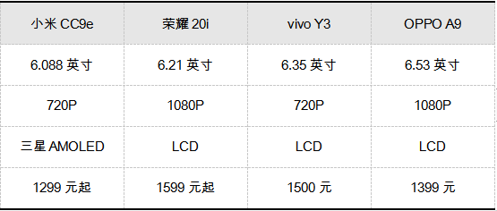 AMOLED橫空出世，竟然只要1299？