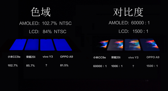 AMOLED橫空出世，竟然只要1299？