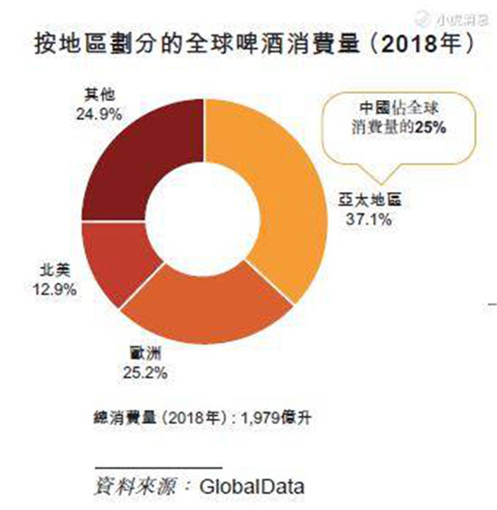 百威亞太或成港交所年度最大IPO 老虎證券支持融資打新