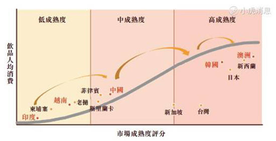 百威亞太或成港交所年度最大IPO 老虎證券支持融資打新