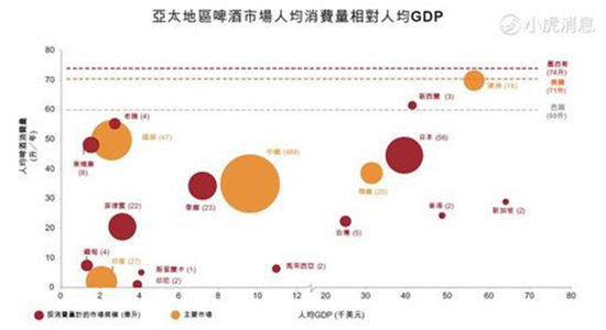 百威亞太或成港交所年度最大IPO 老虎證券支持融資打新