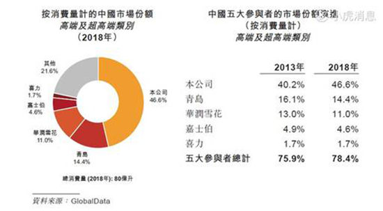 百威亞太或成港交所年度最大IPO 老虎證券支持融資打新