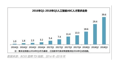 源碼時代CEO姚欣受邀出席華為云城市峰會2019 助力AI人才培養(yǎng)