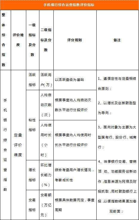 中國(guó)電子銀行網(wǎng)聯(lián)合易觀啟動(dòng)“2019手機(jī)銀行運(yùn)營(yíng)指數(shù)（第二期）”研究啟動(dòng)，開(kāi)放資料提交通道