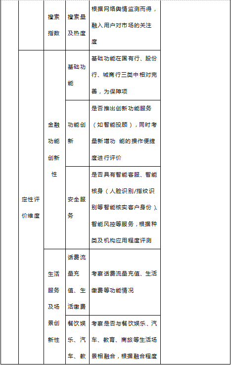 中國(guó)電子銀行網(wǎng)聯(lián)合易觀啟動(dòng)“2019手機(jī)銀行運(yùn)營(yíng)指數(shù)（第二期）”研究啟動(dòng)，開(kāi)放資料提交通道