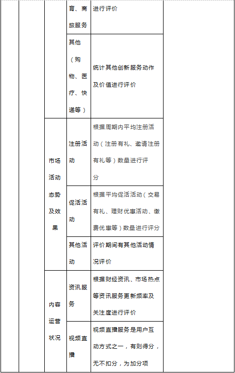 中國(guó)電子銀行網(wǎng)聯(lián)合易觀啟動(dòng)“2019手機(jī)銀行運(yùn)營(yíng)指數(shù)（第二期）”研究啟動(dòng)，開(kāi)放資料提交通道