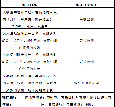 中國(guó)電子銀行網(wǎng)聯(lián)合易觀啟動(dòng)“2019手機(jī)銀行運(yùn)營(yíng)指數(shù)（第二期）”研究啟動(dòng)，開(kāi)放資料提交通道