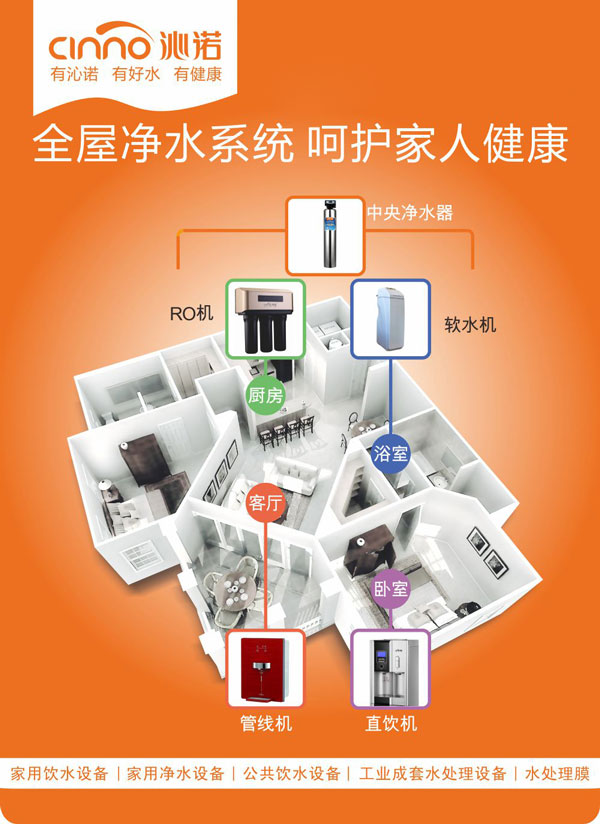 全屋凈水器廠家直銷：定制批發(fā)進貨哪家比較好？