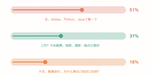 新華網(wǎng)x自如發(fā)布藍(lán)皮書：杭州互聯(lián)網(wǎng)從業(yè)者成租房主力