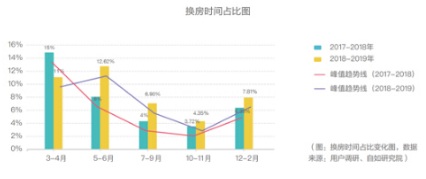 藍(lán)皮書：北京租房青年高學(xué)歷占比增加，更懂得享受品質(zhì)生活