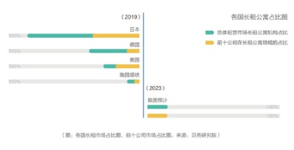 藍(lán)皮書：北京租房青年高學(xué)歷占比增加，更懂得享受品質(zhì)生活