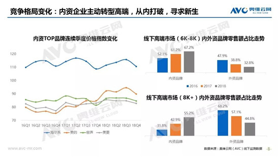 要保鮮更要健康！美的冰箱首發(fā)除農(nóng)殘科技