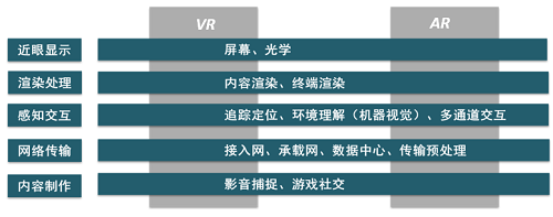 行業(yè)白皮書：《5G云化虛擬現(xiàn)實(shí)白皮書》