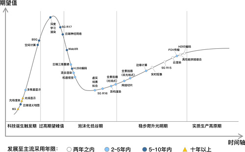 行業(yè)白皮書：《5G云化虛擬現(xiàn)實(shí)白皮書》