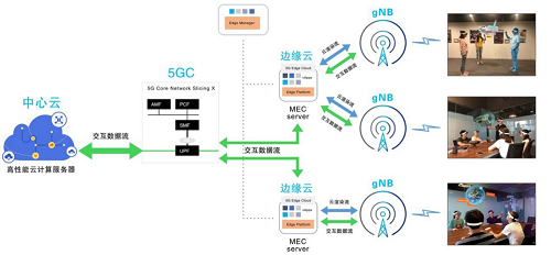 行業(yè)白皮書：《5G云化虛擬現(xiàn)實(shí)白皮書》