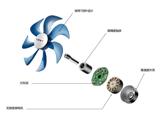 萊克魔力風(fēng)智能空氣調(diào)節(jié)扇七羽葉設(shè)計，帶你領(lǐng)略夏天的柔爽！