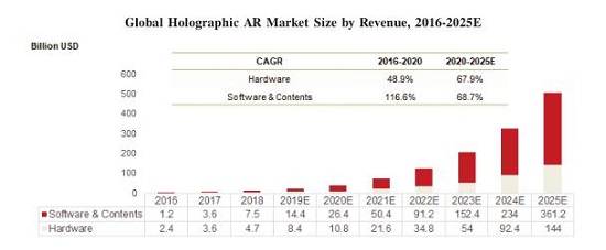 中國最大5G全息AI視覺之一WiMi微美云息公開交表美國IPO納斯達(dá)克