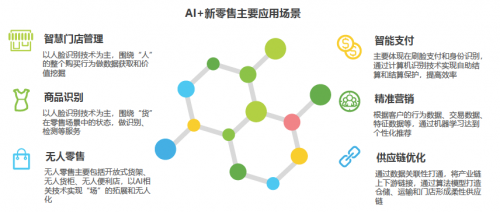 艾瑞2019中國(guó)AI產(chǎn)業(yè)研究報(bào)告發(fā)布，碼隆科技商品識(shí)別領(lǐng)跑新零售