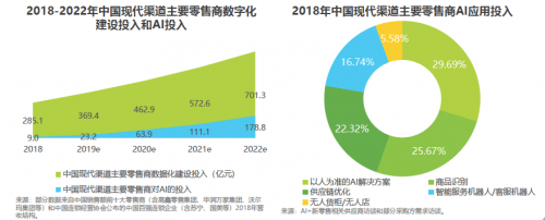 艾瑞2019中國(guó)AI產(chǎn)業(yè)研究報(bào)告發(fā)布，碼隆科技商品識(shí)別領(lǐng)跑新零售