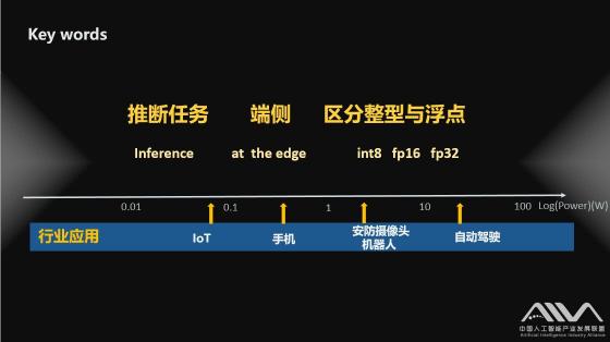 把脈IoT手機(jī)安防和自動駕駛芯片AIIA DNN benchmark發(fā)布評測結(jié)果