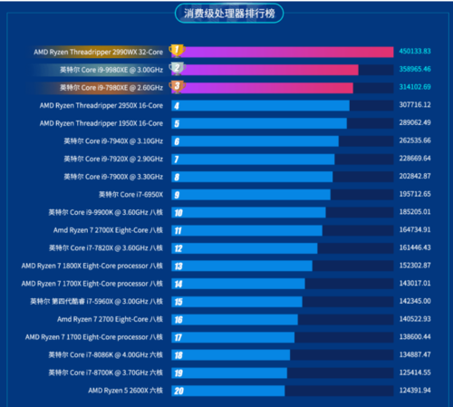 魯大師2019半年報(bào)重磅出爐！這款顯卡成上半年卡皇！