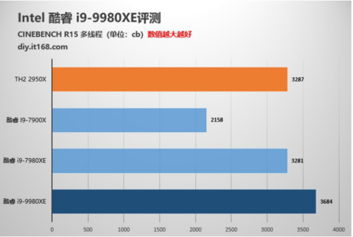 魯大師2019半年報(bào)重磅出爐！這款顯卡成上半年卡皇！