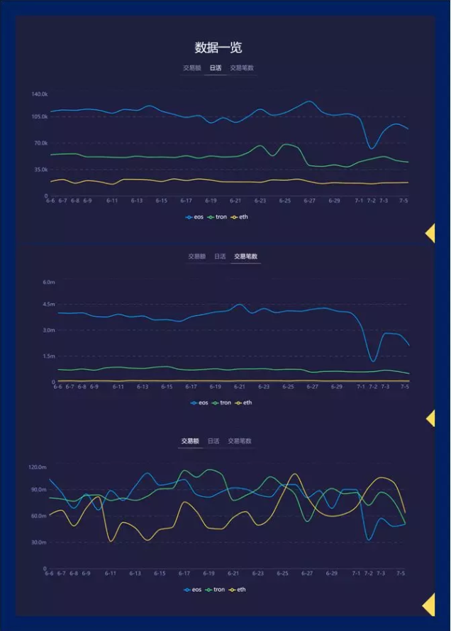 從BOSCore公投 WPS提案，探討區(qū)塊鏈社區(qū)治理新思路