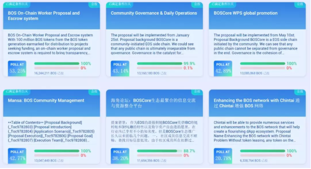 從BOSCore公投 WPS提案，探討區(qū)塊鏈社區(qū)治理新思路