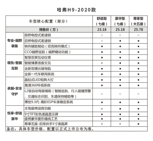 長城車怎么樣？2020款哈弗H9啟動傳播，硬派越野重磅來襲