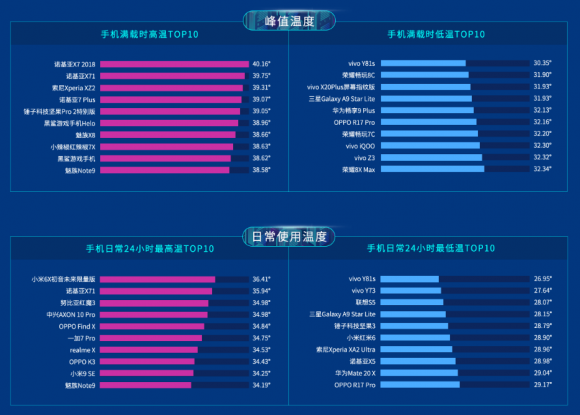 魯大師2019年半年報(bào)發(fā)布，八大榜單你最關(guān)注哪一個(gè)？