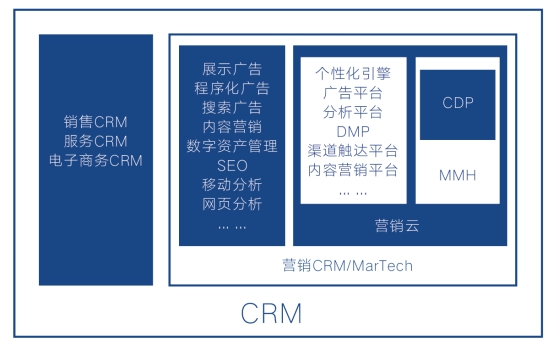 《企業(yè)智能營銷技術(shù)白皮書》發(fā)布，指導(dǎo) MarTech方案選擇