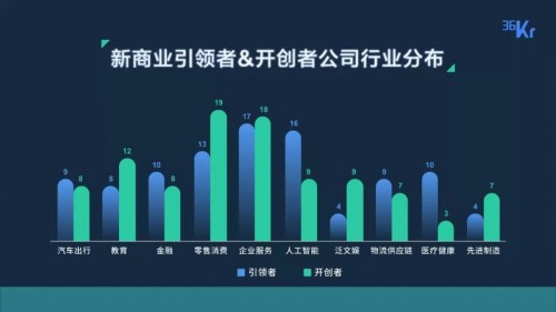 凹凸出行榮獲36氪“2019WISE新商業(yè)開創(chuàng)者TOP100