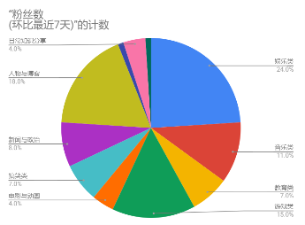 NoxInfluencer：臺灣網紅營銷現狀及未來發(fā)展趨勢