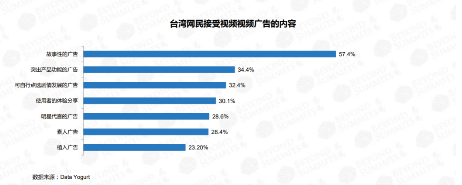 NoxInfluencer：臺灣網紅營銷現狀及未來發(fā)展趨勢