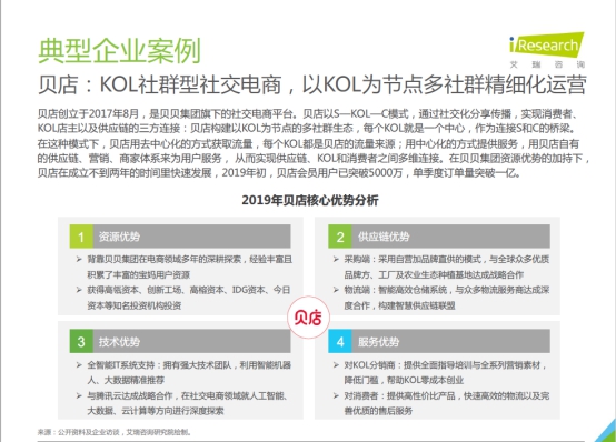 貝店獲2019年中國社交電商行業(yè)研究報告重點推薦