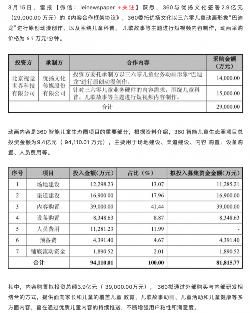 巴迪龍動漫形象再曝光 360要搶占中國娛樂影視業(yè)大蛋糕？