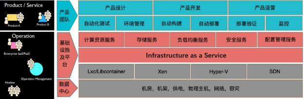 騫云科技亮相2019烏鎮(zhèn)峰會(huì)，構(gòu)建以自服務(wù)為中心的敏捷IT！