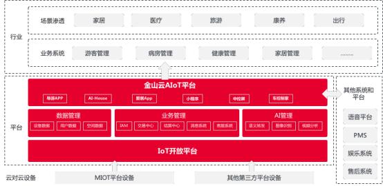 金山云：從金融科技視角談?lì)悺爸倦U(xiǎn)”的可實(shí)施性