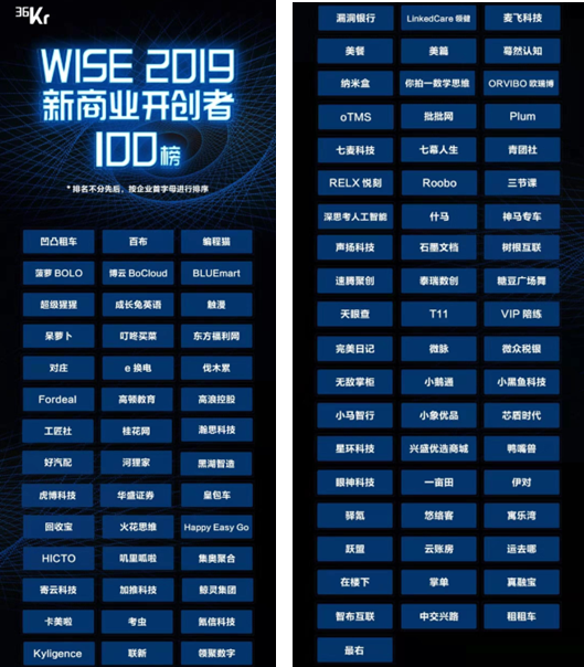 桂花網(wǎng)榮獲2019WISE新商業(yè)企業(yè)榜單——“100 家新商業(yè)開創(chuàng)者企業(yè)”