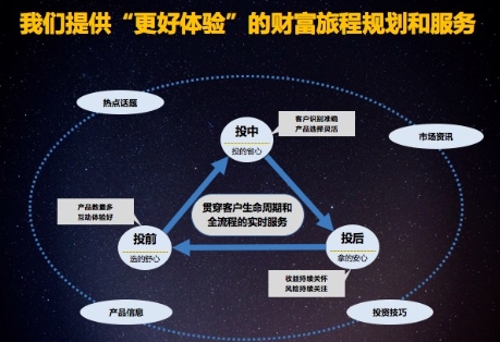 陸金所崔永平:智能化理財將成為國內(nèi)用戶和行業(yè)的“催熟劑”